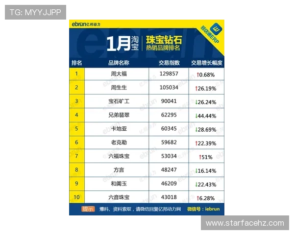 广州足球队在钻石联赛积分榜上以70分稳居首位展现强劲实力